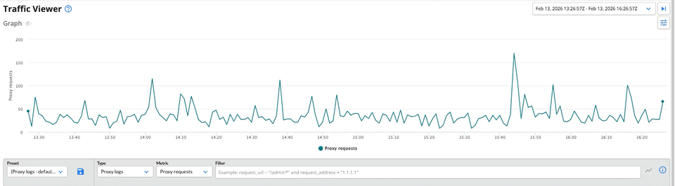 Animation of metric selection