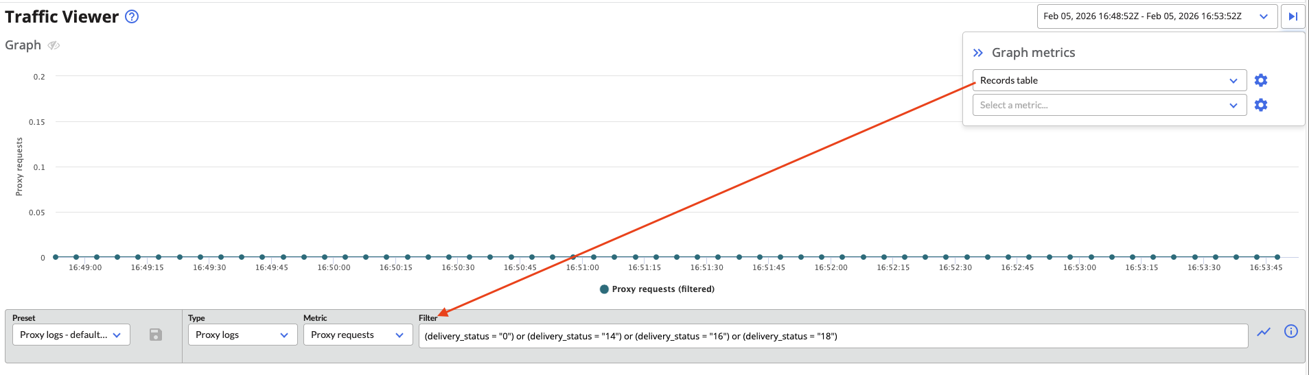 Records table metric